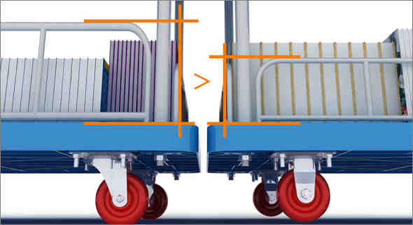 Flatbed Trolley